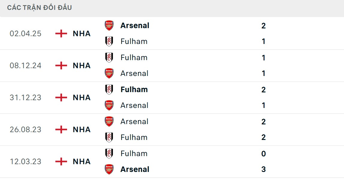 Pháo thủ London có đôi chút ưu thế về lịch sử đối đầu