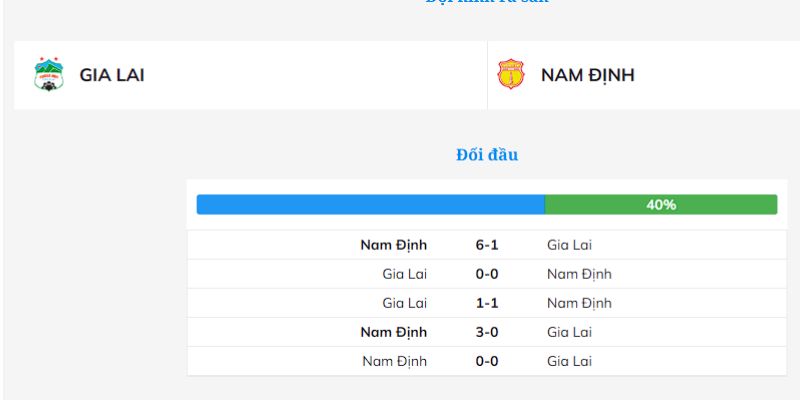 Gia Lai so tài với Nam Định có phong độ ra sao trước trận