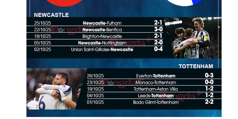 Dự đoán kết quả chung cuộc của Newcastle đối đầu với Tottenham