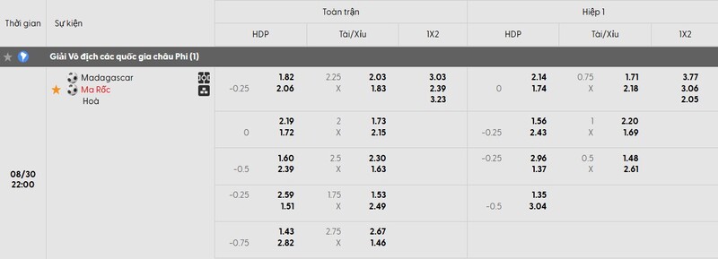 Tỷ lệ soi kèo Madagascar vs Ma Rốc chi tiết
